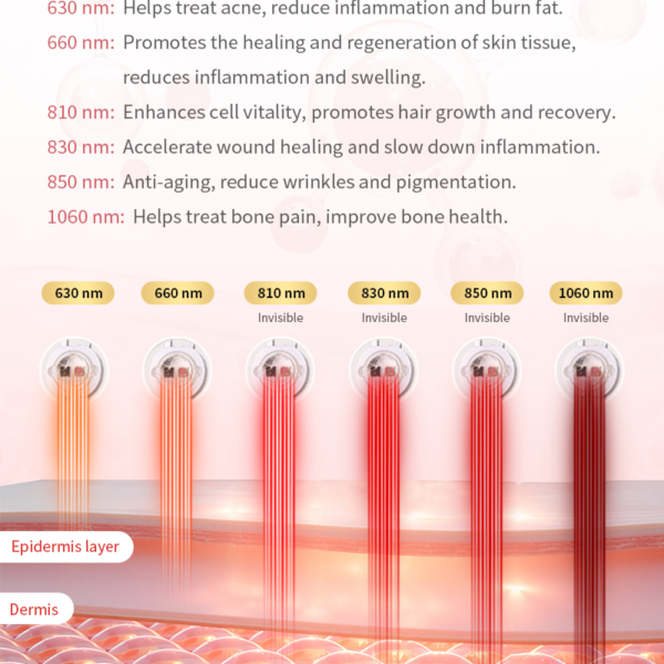 HumanCore_Lumen_Core_details